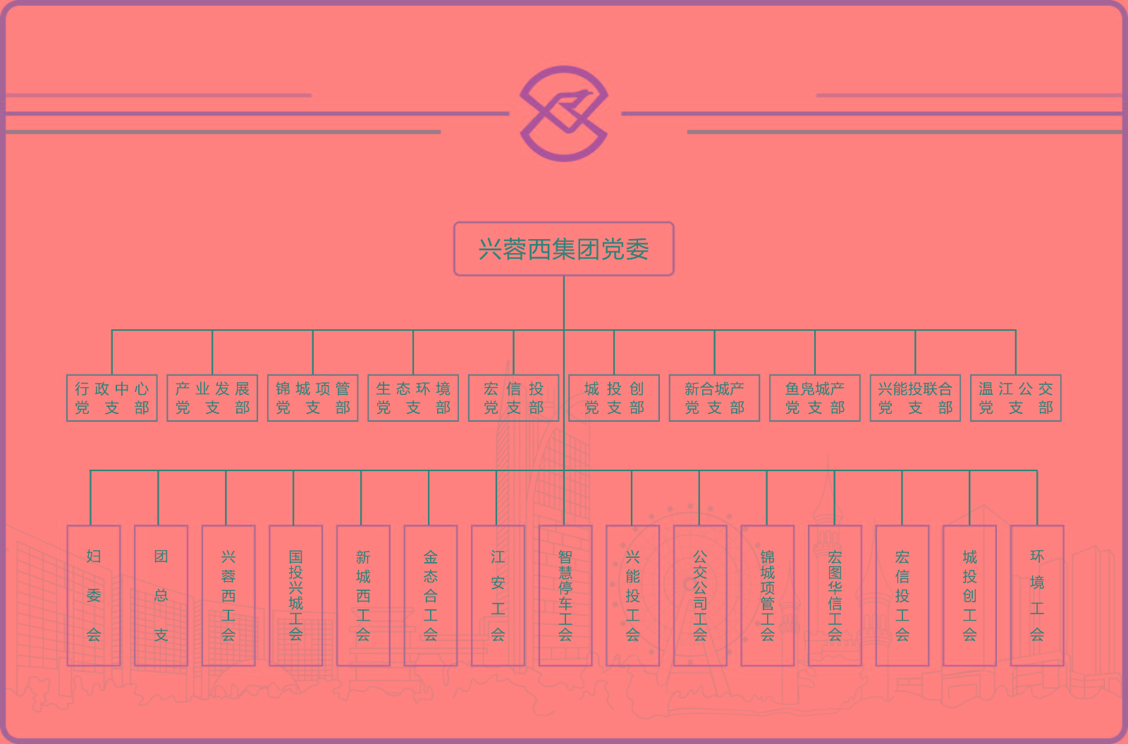 003集团党委架构.jpg